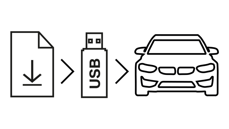BMW Software Update Infografik BMW Software Update: Aktualisierung herunterladen und via USB-Stick an den BMW übertragen.